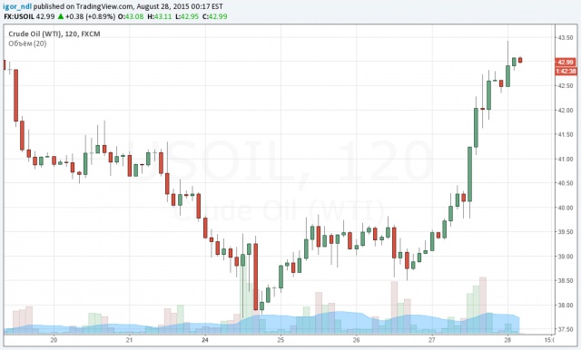 Как нефть отвязалась от доллара