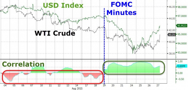 Как нефть отвязалась от доллара